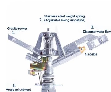 High-pressure 32mm sprinkler head for precision irrigation, rugged aluminum construction, 280mm width and 220mm height, internal thread design